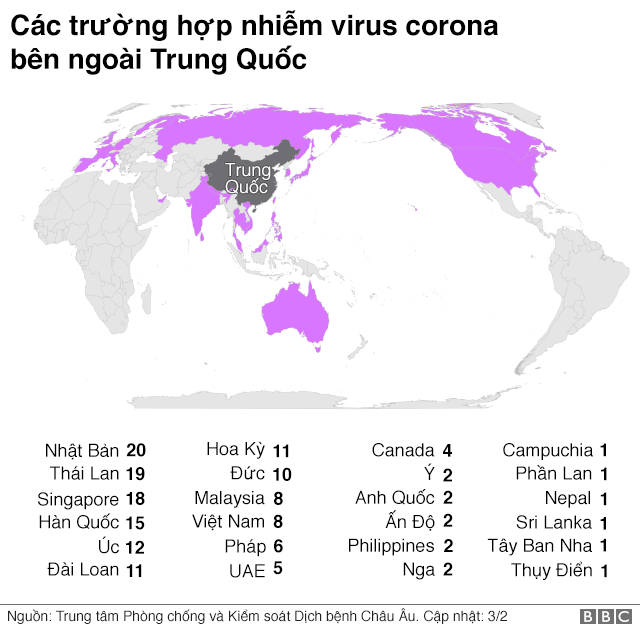 Virus corona