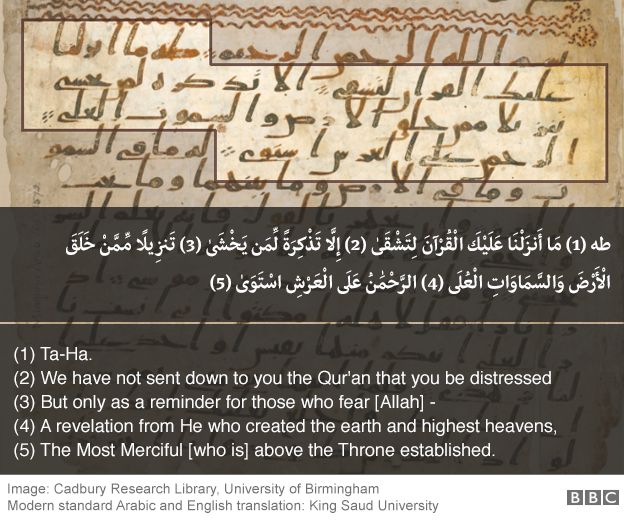 Oldest Koran Fragments Found In Birmingham University Bbc - 