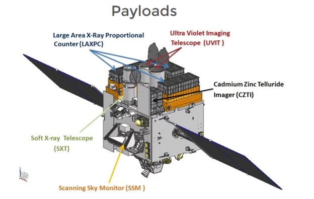 ஆஸ்ட்ரோசாட் செயற்கைகோள்