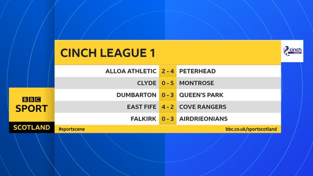 League 1 results