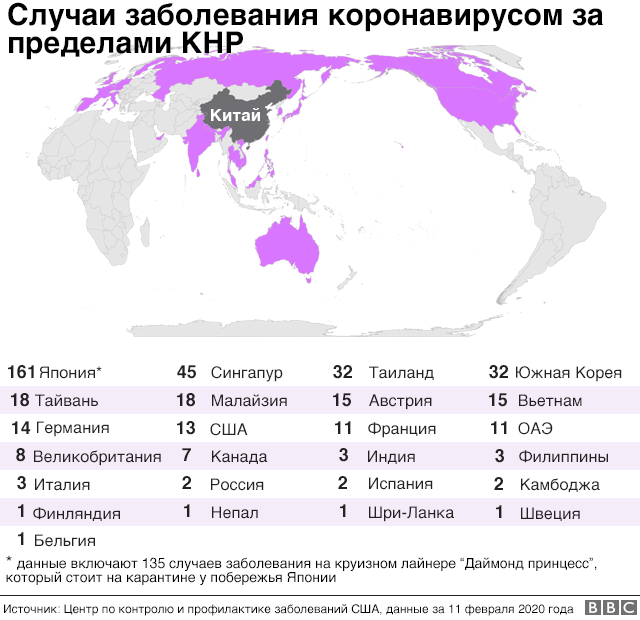 случаи заболевания за пределами Китая
