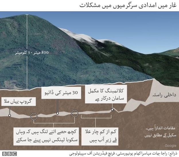 تھائی غار نقشہ