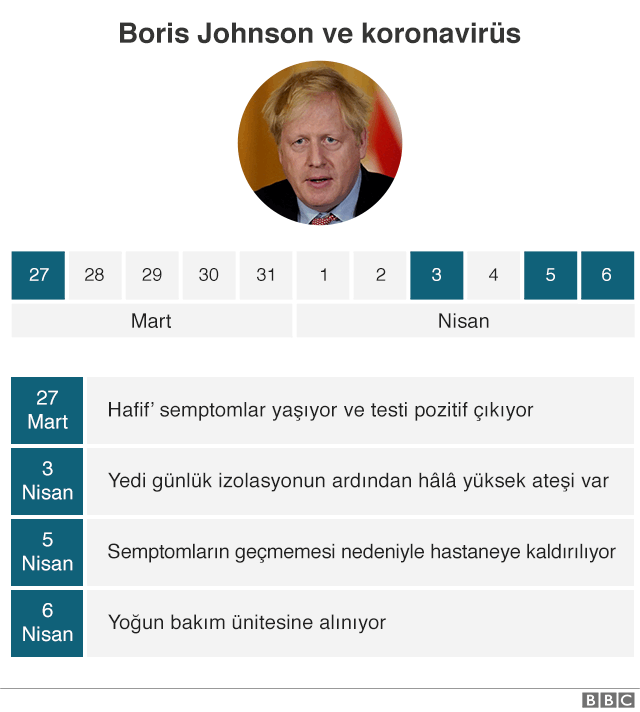 Boris Johnson