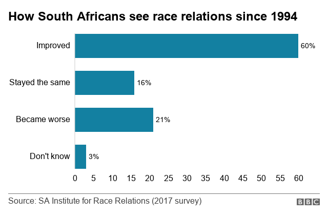 viewpoint-does-race-matter-in-south-africa-bbc-news