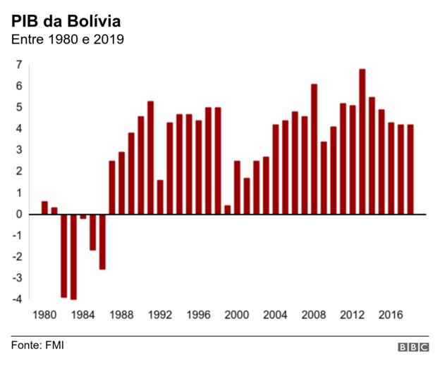 Gráfico