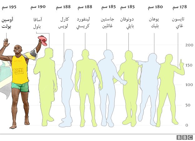 بولت