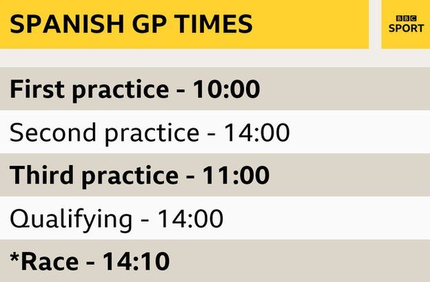 Spanish GP times: First practice: 10:00; Second practice: 14:00; Third practice: 11:00; Qualifying: 14:00; Race: 14:10