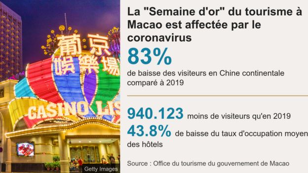 La Semaine d'or chinoise affectée par le coronavirus