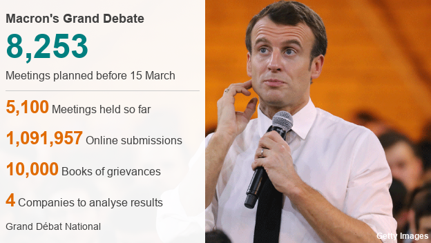 Data image of President Macron debate