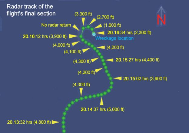 Radar track map