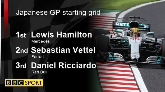 Lewis Hamilton secured the 71st pole of his career, but his first at Suzuka
