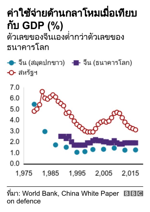 กราฟิก