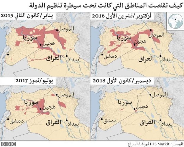 تقلص مناطق سيطرة تنظيم "الدولة الإسلامية".