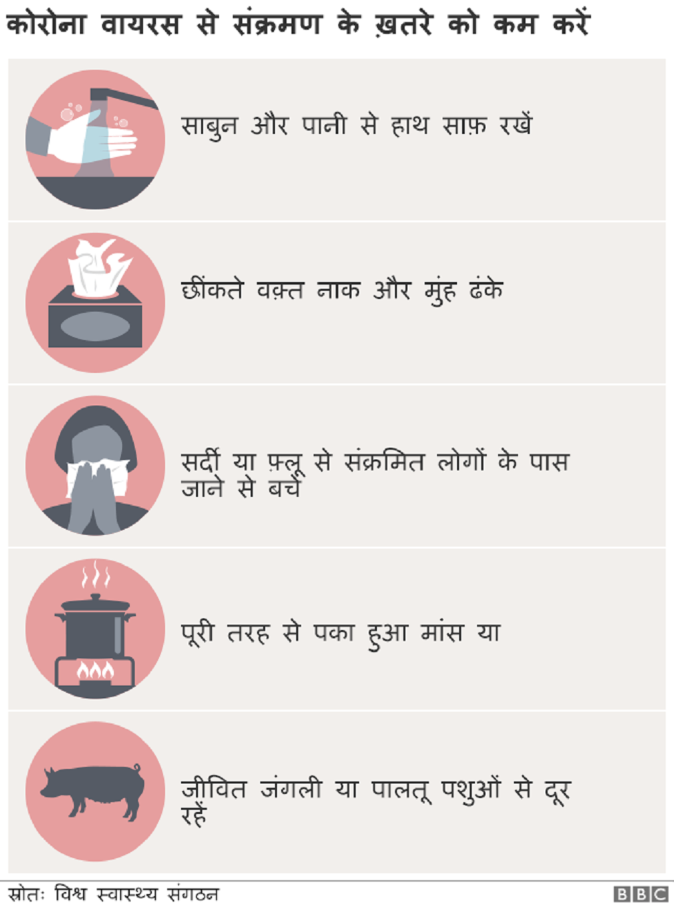 कोरोना वायरस