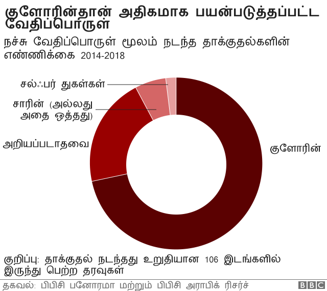சிரியா