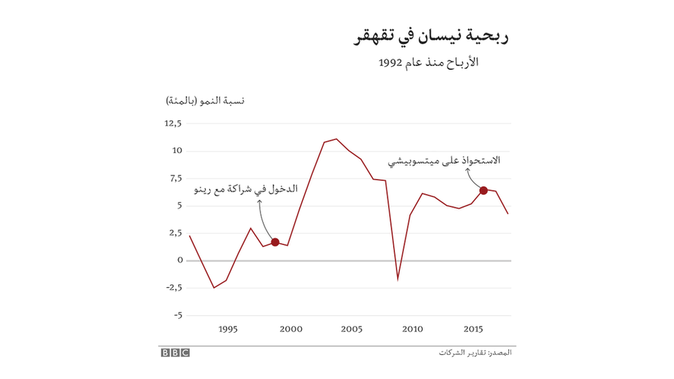 مخطط