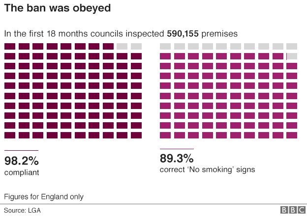 Nhs Stop Smoking Chart