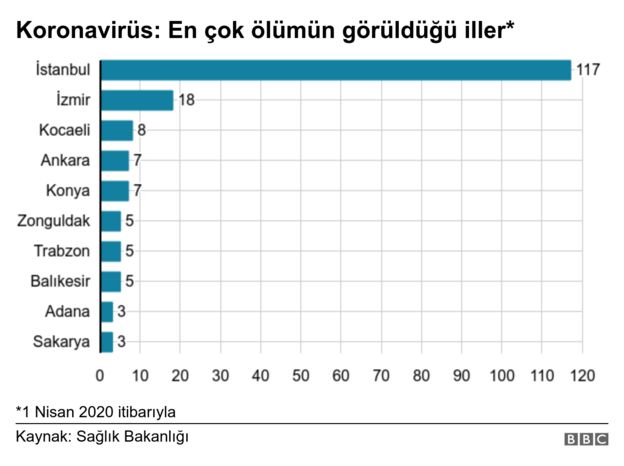 KORONAVIRUS ILLER