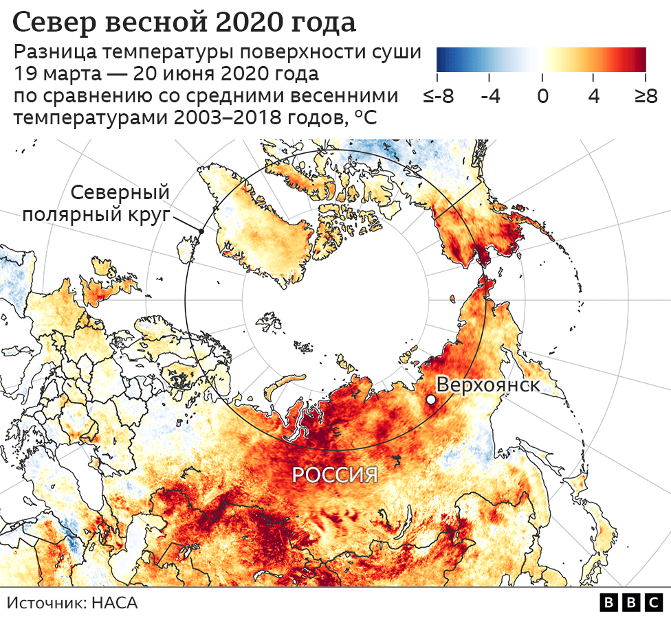 Северный полярный круг фото