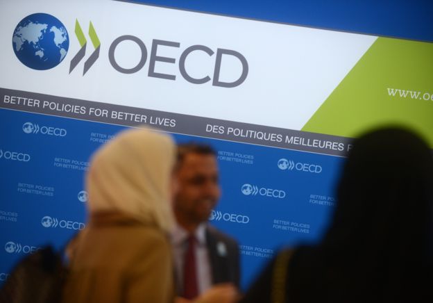 Fórum da OCDE
