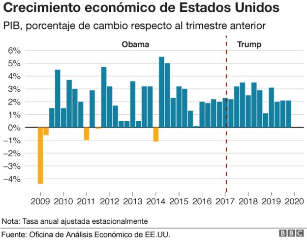 Gráfico