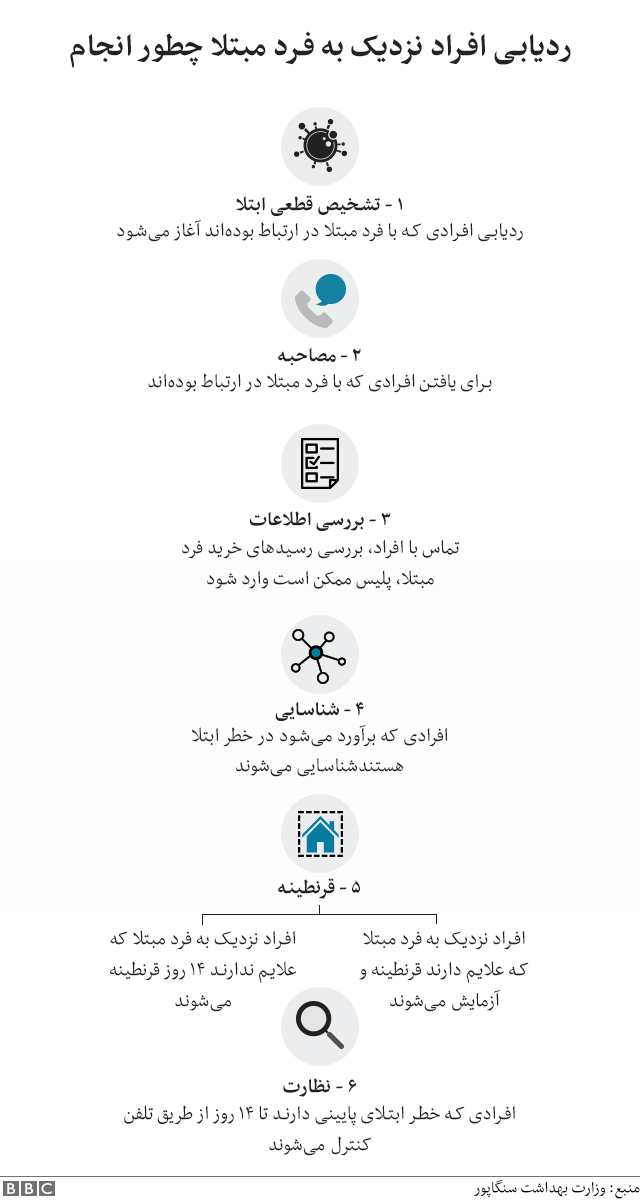 م
