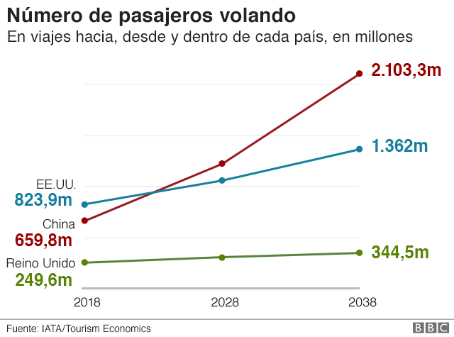 Gráfico