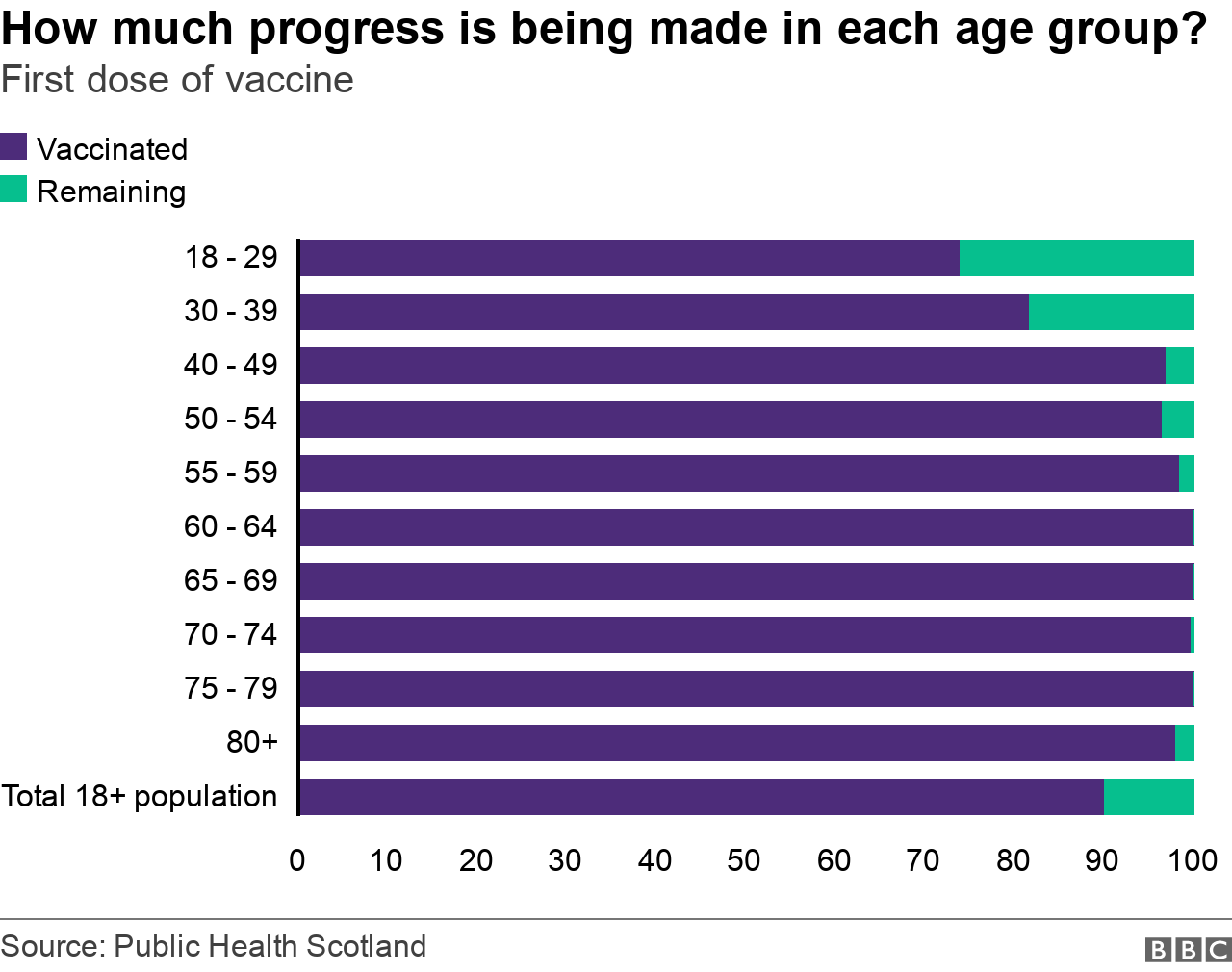 Covid in Scotland Where are the latest cases? BBC News