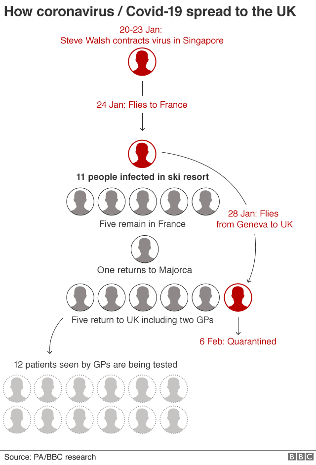 Graphic showing how coronovirus has spread in UK