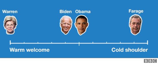 Graphic showing the immigration spectrum