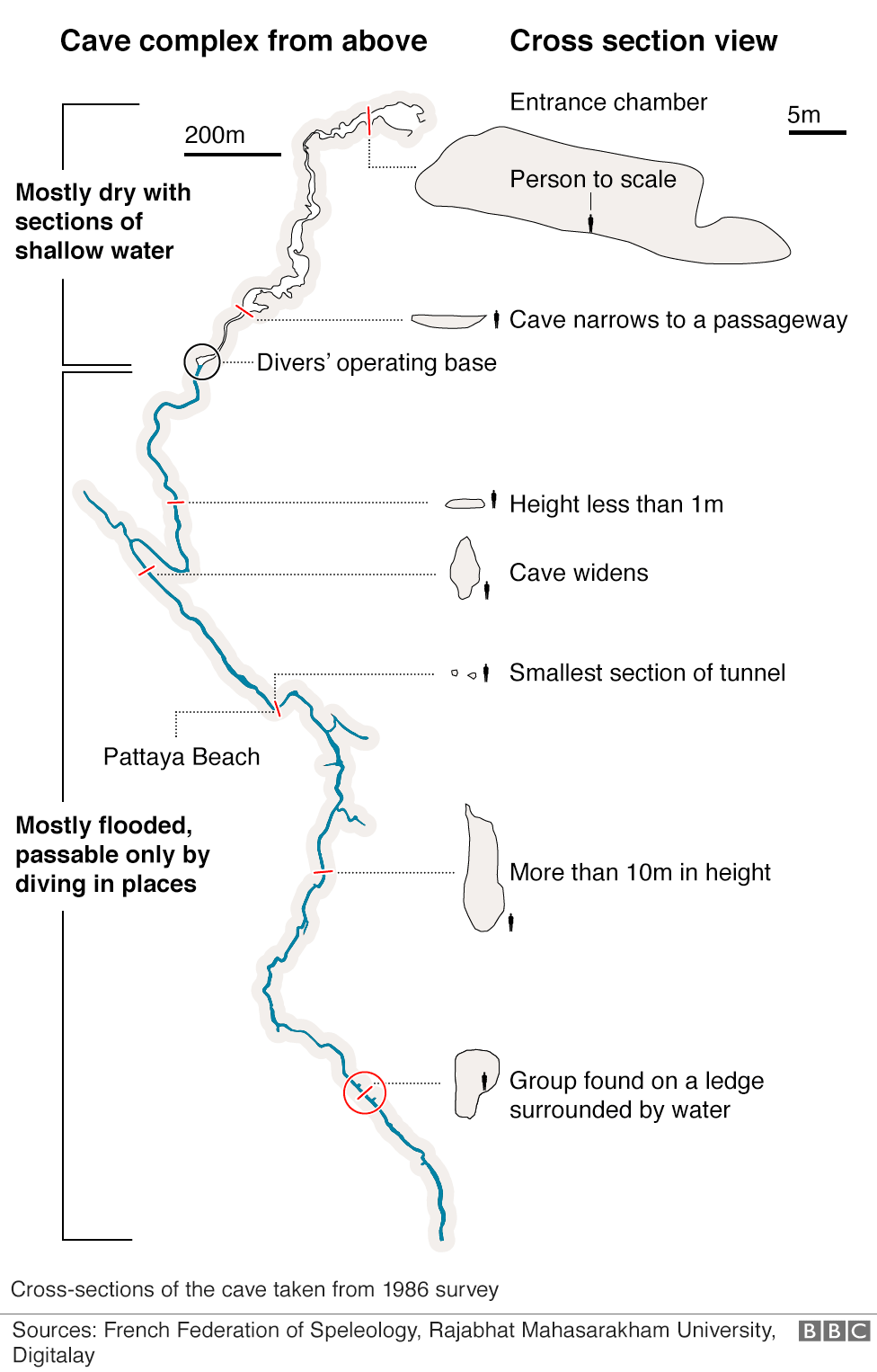 Cave complex from above and cross-section