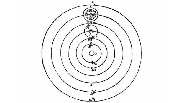 Boceto de Galileo ilustrando la teoría heliocéntrica