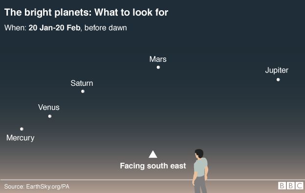 alignment of planets may 20th