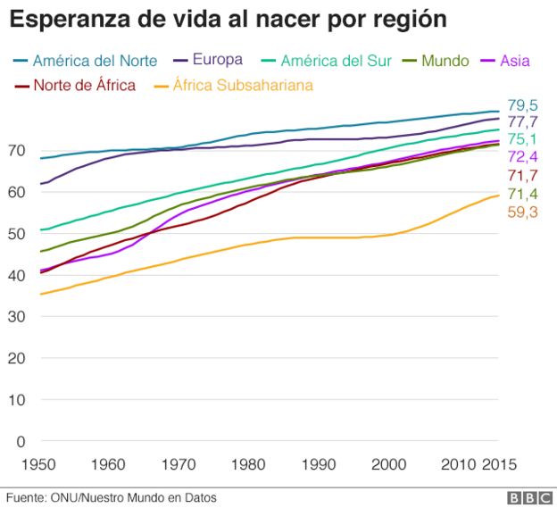 Tabla de esperanza de vida al nacer