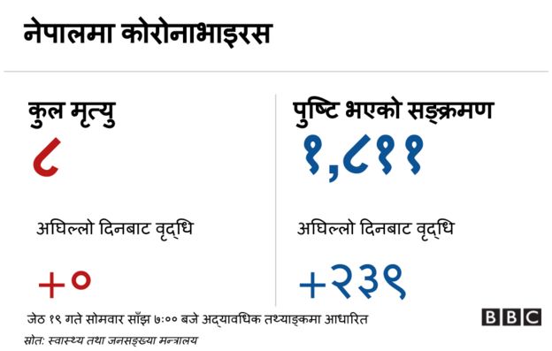 nepal coronavirus update