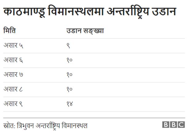 उडान