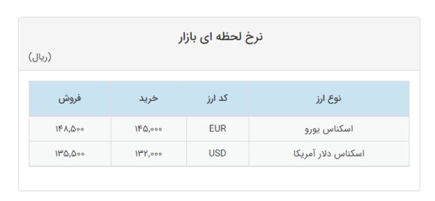 قیمت ارز در سامانه نرخ ارز در معاملات امروز