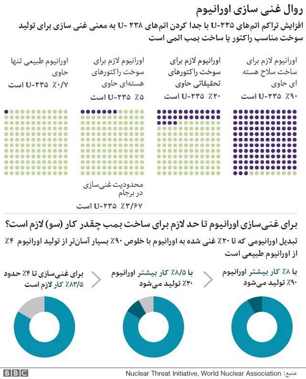 گرافیک