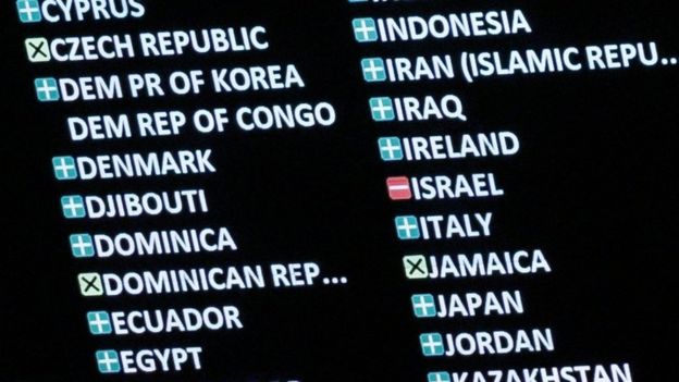 Indonesia, PBB