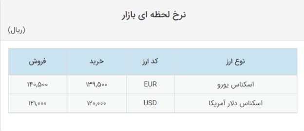نرخ ارز در سامانه سنا؛ دوشنبه ۲۴ تیر ماه ۱۳۹۸