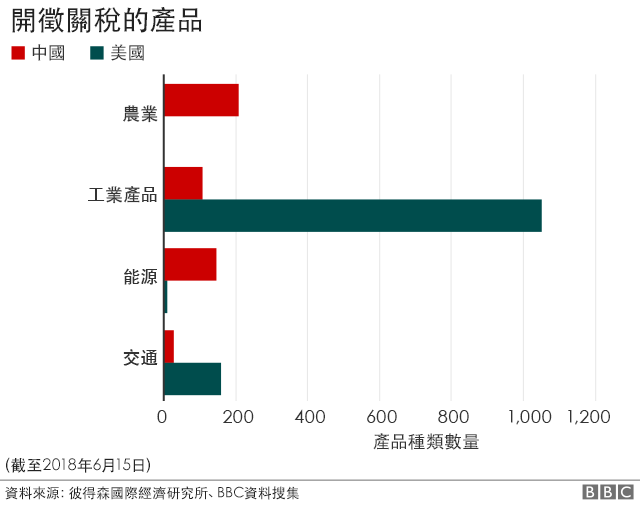 å¼€å¾å…3ç¨Žçš„å•†å“