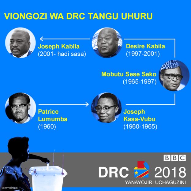 Viongozi wa DRC