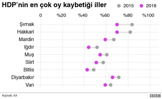 HDP