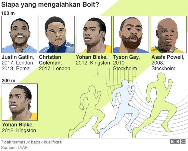 Rekor Bolt