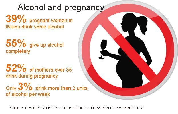 Chief Medical Officer Advises Pregnant Women Cut Out Alcohol Bbc News 0693