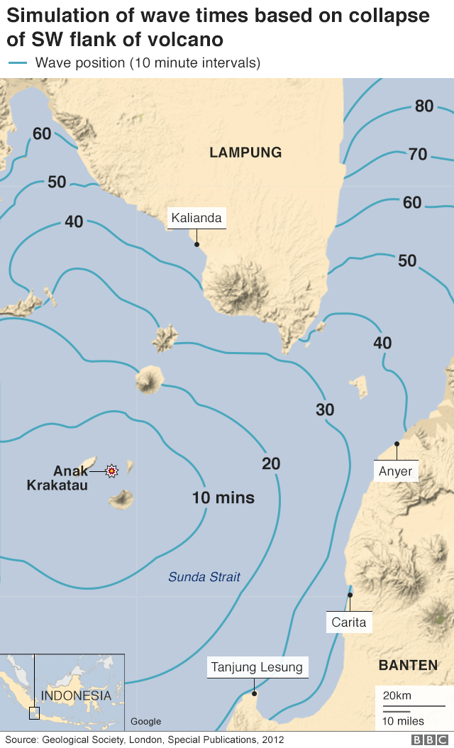 Simulation of collapse of south west flank of volcano and times for the wave it produced in modelling