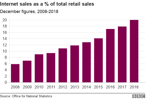 should i sell my royal mail shares 2018