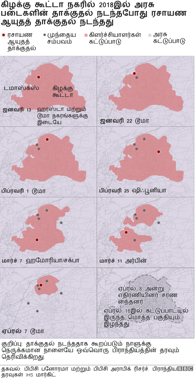 சிரியா