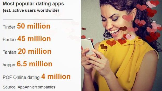 Are Swipe Left Dating Apps Bad For Our Mental Health Bbc News