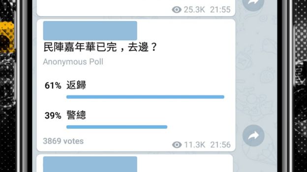 Bỏ phiếu được tổ chức trong các nhóm Telegram ẩn danh. Trong lần này, 61% đã bỏ phiếu để "quay lại" và 39% chọn "đồn cảnh sát"